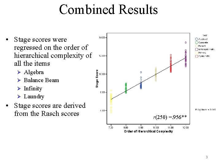Combined Results • Stage scores were regressed on the order of hierarchical complexity of Combined Results • Stage scores were regressed on the order of hierarchical complexity of