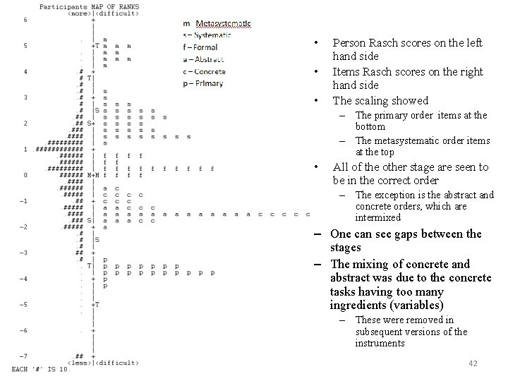 • • • Person Rasch scores on the left hand side Items Rasch • • • Person Rasch scores on the left hand side Items Rasch