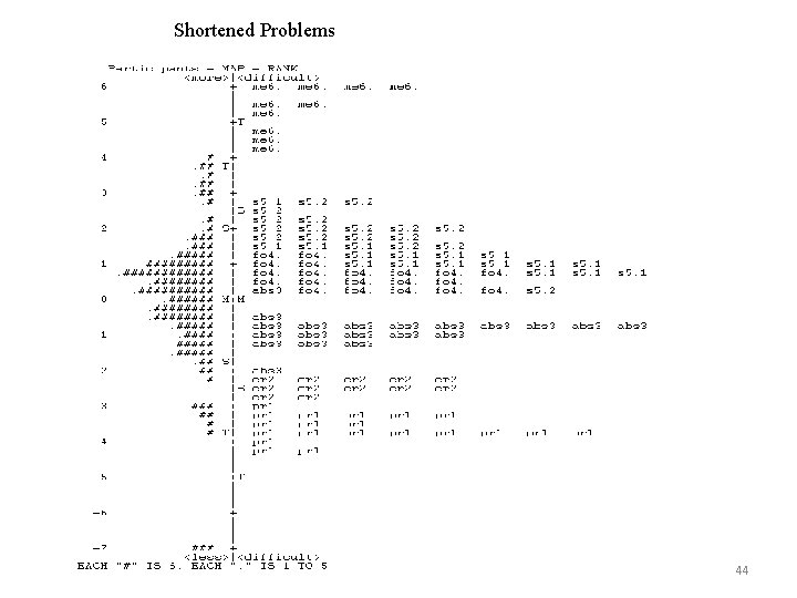 Shortened Problems 44 Shortened Problems 44
