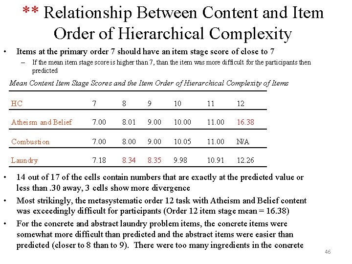 ** Relationship Between Content and Item Order of Hierarchical Complexity • Items at the ** Relationship Between Content and Item Order of Hierarchical Complexity • Items at the