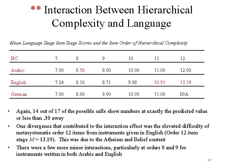 ** Interaction Between Hierarchical Complexity and Language Mean Language Stage Item Stage Scores and ** Interaction Between Hierarchical Complexity and Language Mean Language Stage Item Stage Scores and