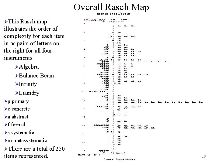 Overall Rasch Map Higher Stage/order ØThis Rasch map illustrates the order of complexity for Overall Rasch Map Higher Stage/order ØThis Rasch map illustrates the order of complexity for