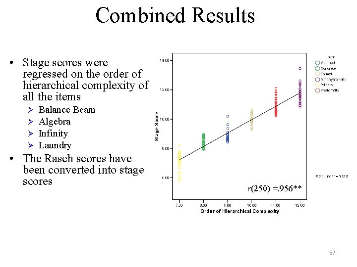 Combined Results • Stage scores were regressed on the order of hierarchical complexity of Combined Results • Stage scores were regressed on the order of hierarchical complexity of