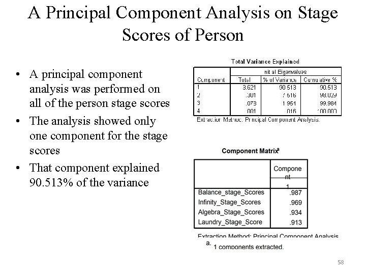 A Principal Component Analysis on Stage Scores of Person • A principal component analysis A Principal Component Analysis on Stage Scores of Person • A principal component analysis