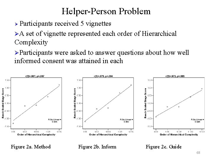 Helper-Person Problem Participants received 5 vignettes ØA set of vignette represented each order of Helper-Person Problem Participants received 5 vignettes ØA set of vignette represented each order of