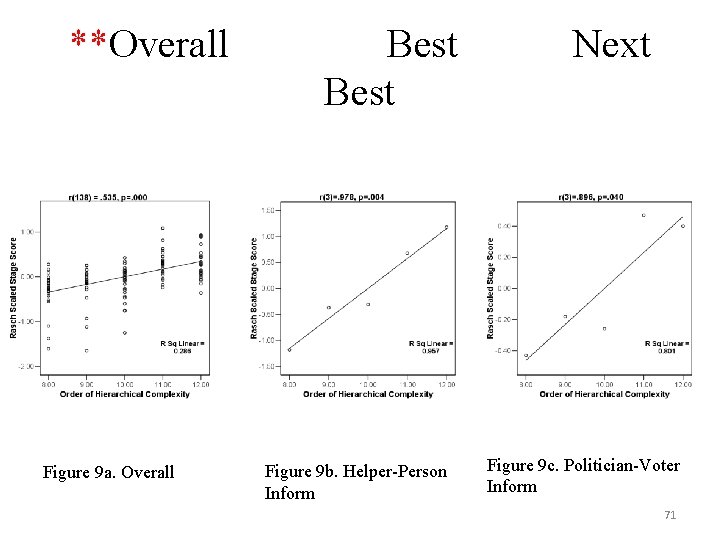 **Overall Figure 9 a. Overall Best Figure 9 b. Helper-Person Inform Next Figure 9 **Overall Figure 9 a. Overall Best Figure 9 b. Helper-Person Inform Next Figure 9