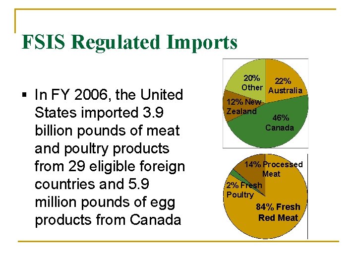 FSIS Regulated Imports § In FY 2006, the United States imported 3. 9 billion