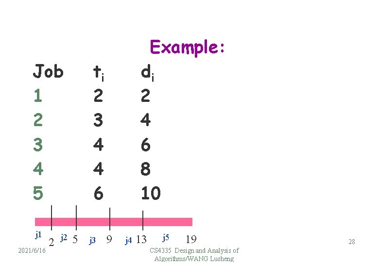 Job 1 2 3 4 5 j 1 2021/6/16 2 j 2 Example: di