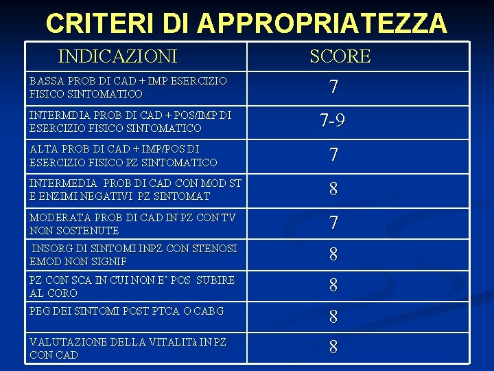 CRITERI DI APPROPRIATEZZA INDICAZIONI SCORE BASSA PROB DI CAD + IMP ESERCIZIO FISICO SINTOMATICO