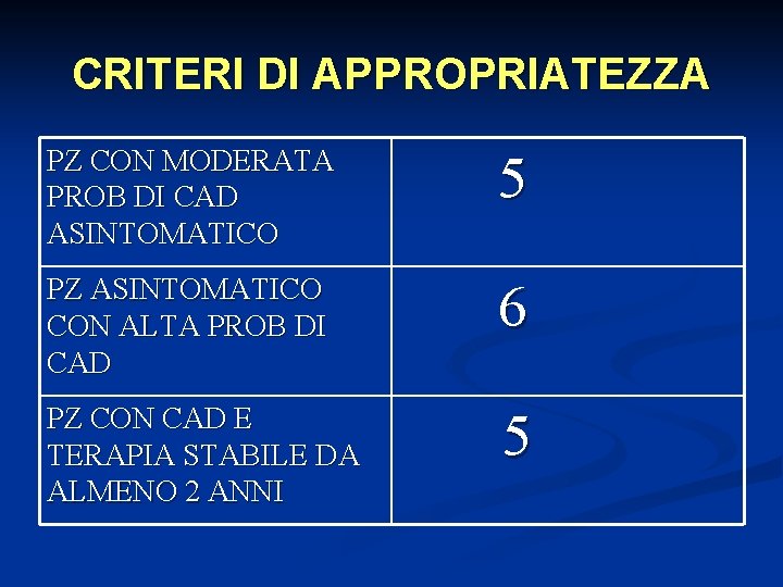 CRITERI DI APPROPRIATEZZA PZ CON MODERATA PROB DI CAD ASINTOMATICO 5 PZ ASINTOMATICO CON