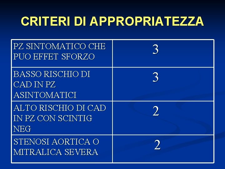 CRITERI DI APPROPRIATEZZA PZ SINTOMATICO CHE PUO EFFET SFORZO 3 BASSO RISCHIO DI CAD