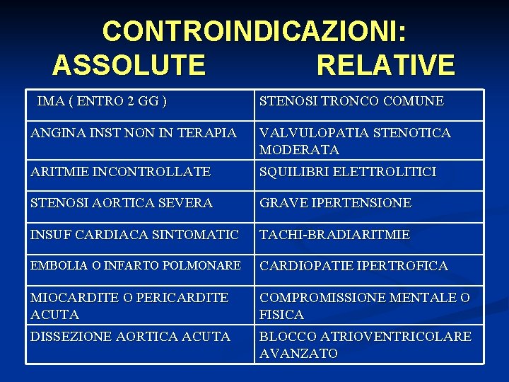 CONTROINDICAZIONI: ASSOLUTE RELATIVE IMA ( ENTRO 2 GG ) STENOSI TRONCO COMUNE ANGINA INST