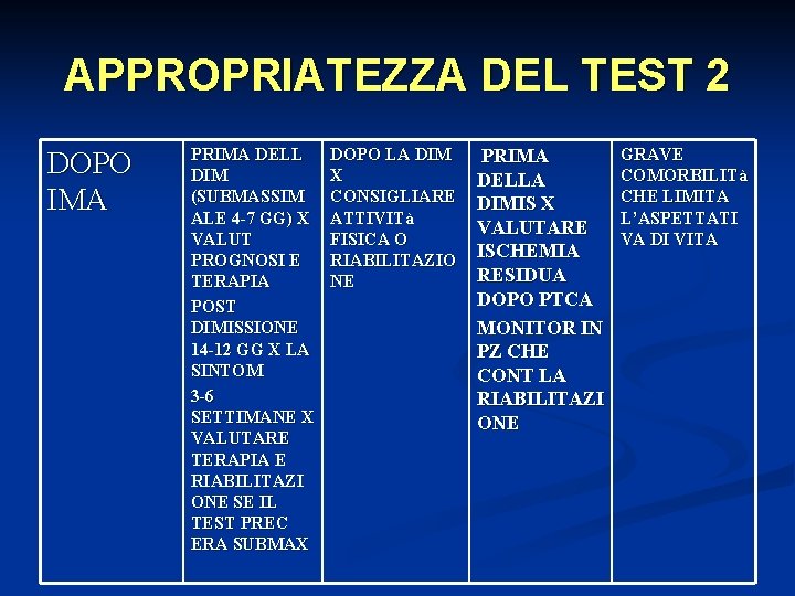 APPROPRIATEZZA DEL TEST 2 DOPO IMA PRIMA DELL DIM (SUBMASSIM ALE 4 -7 GG)