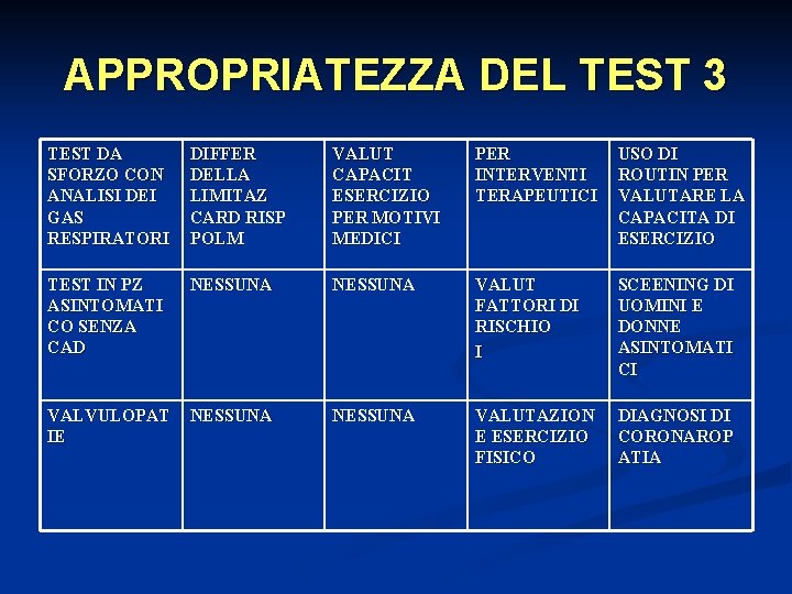 APPROPRIATEZZA DEL TEST 3 TEST DA SFORZO CON ANALISI DEI GAS RESPIRATORI DIFFER DELLA