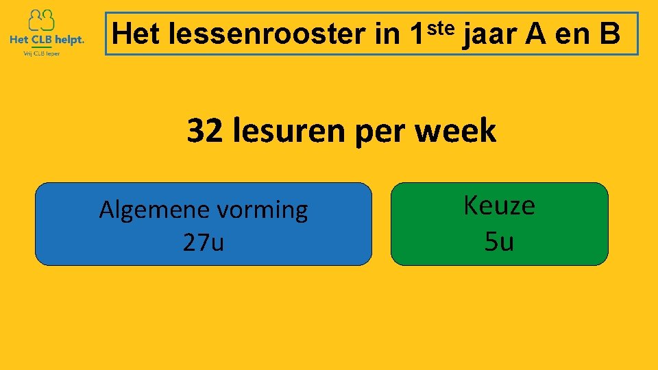 Het lessenrooster in 1 ste jaar A en B 32 lesuren per week Algemene