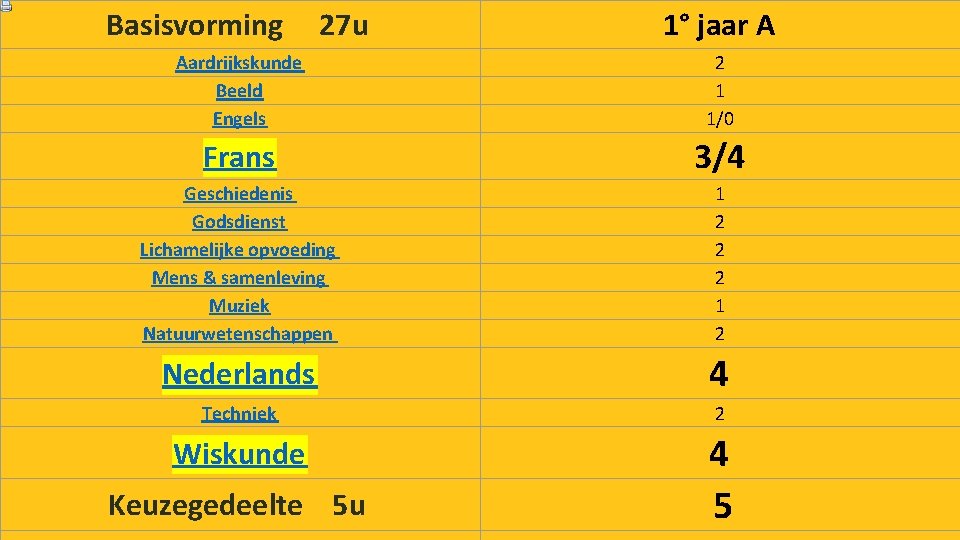 Basisvorming 27 u 1° jaar A Aardrijkskunde Beeld Engels 2 1 1/0 Frans 3/4