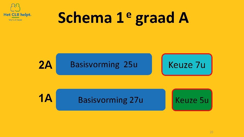 Schema 2 A 1 A e 1 graad A Basisvorming 25 u Basisvorming 27