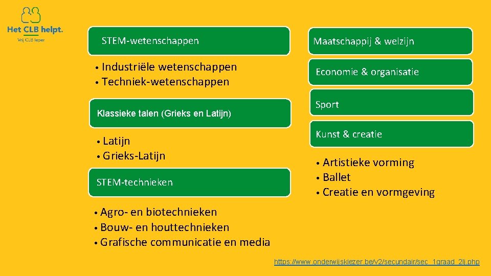 STEM-wetenschappen Industriële wetenschappen • Techniek-wetenschappen • Klassieke talen (Grieks en Latijn) Latijn • Grieks-Latijn