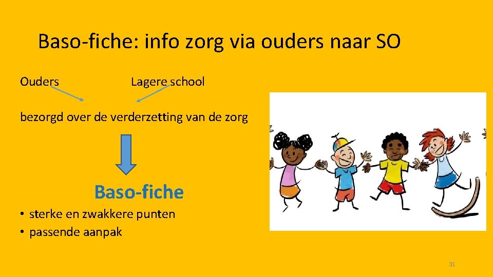 Baso-fiche: info zorg via ouders naar SO Ouders Lagere school bezorgd over de verderzetting