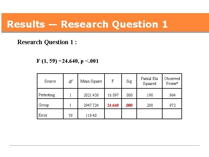Results — Research Question 1 : F (1, 59) =24. 640, p <. 001