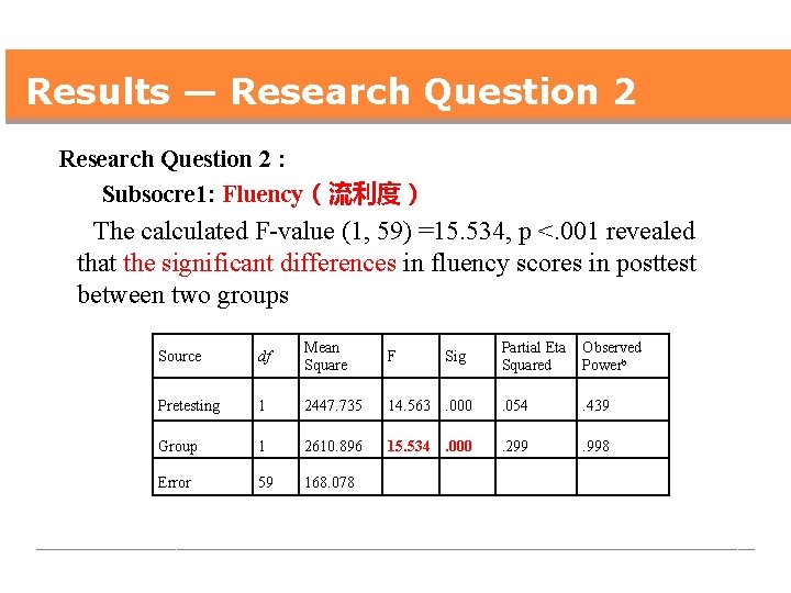 Results — Research Question 2 : Subsocre 1: Fluency（流利度） The calculated F-value (1, 59)