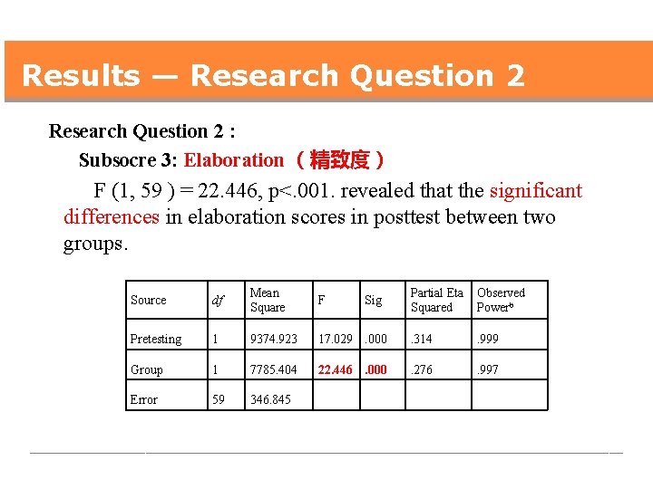 Results — Research Question 2 : Subsocre 3: Elaboration （精致度） F (1, 59 )