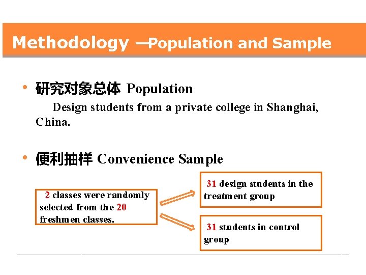 Methodology —Population and Sample • 研究对象总体 Population Design students from a private college in