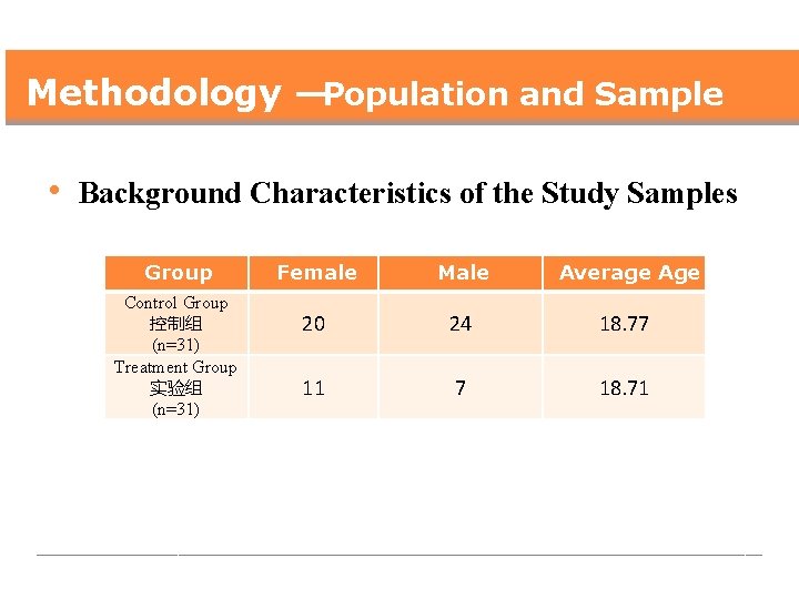 Methodology —Population and Sample • Background Characteristics of the Study Samples Group Control Group