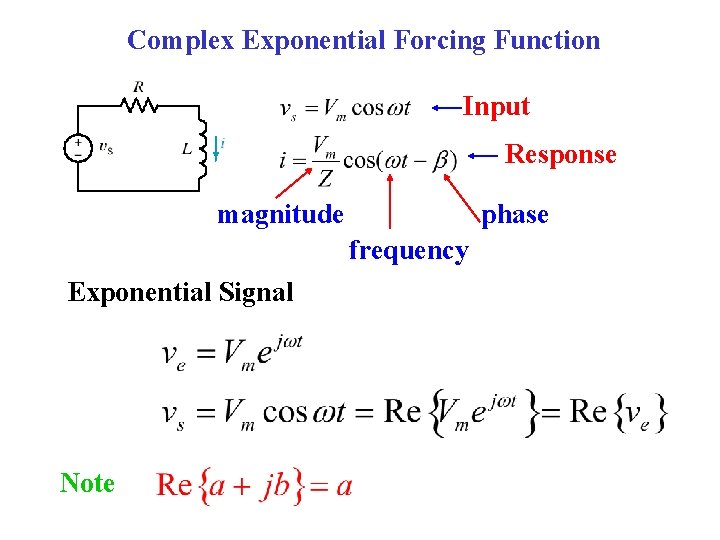 Complex Exponential Forcing Function Input Response magnitude phase frequency Exponential Signal Note 
