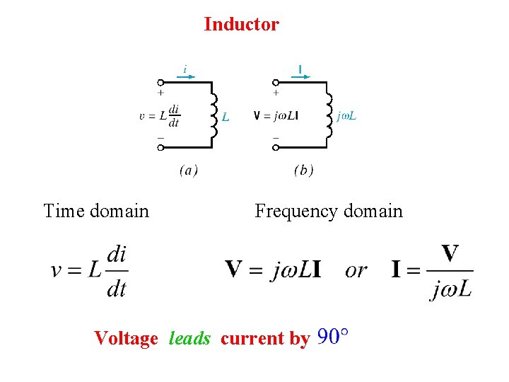 Inductor Time domain Frequency domain Voltage leads current by 