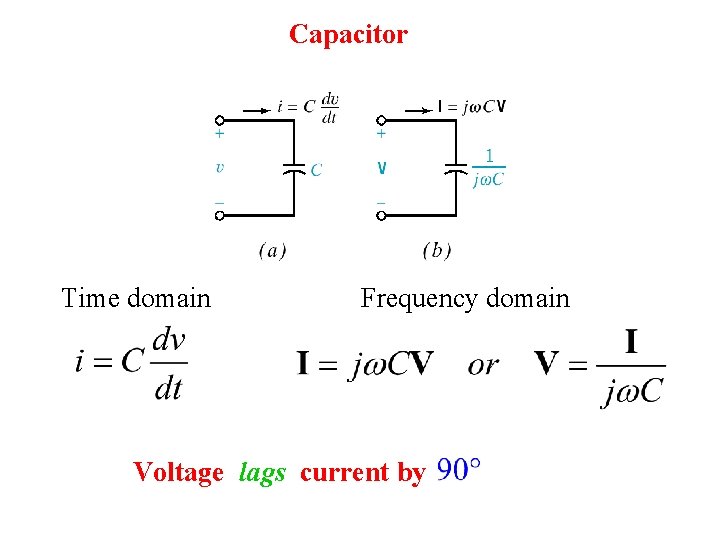 Capacitor Time domain Frequency domain Voltage lags current by 