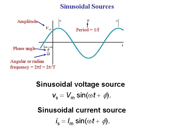 Sinusoidal Sources Amplitude Period = 1/f Phase angle Angular or radian frequency = 2