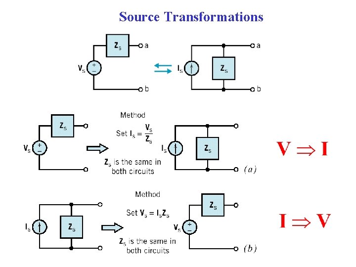 Source Transformations 