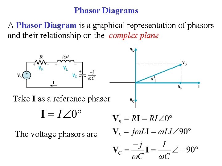 Phasor Diagrams A Phasor Diagram is a graphical representation of phasors and their relationship