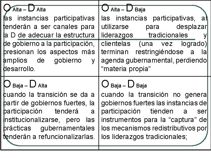 O Alta – D Alta O Alta – D Baja las instancias participativas tenderán