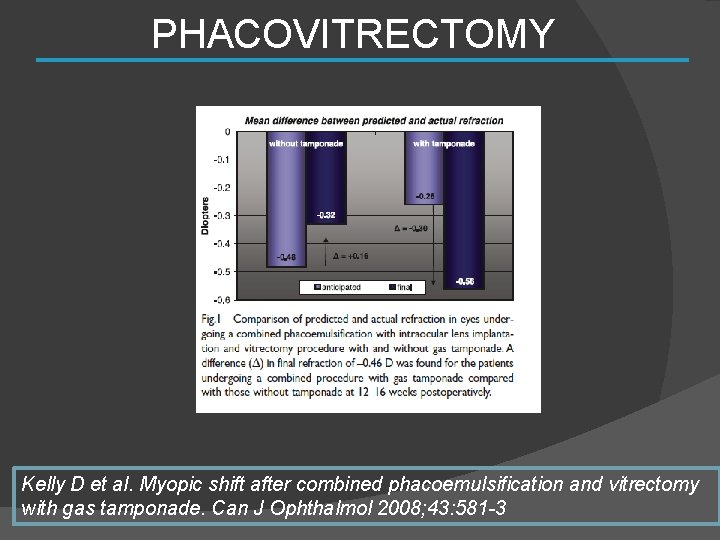 PHACOVITRECTOMY Kelly D et al. Myopic shift after combined phacoemulsification and vitrectomy with gas