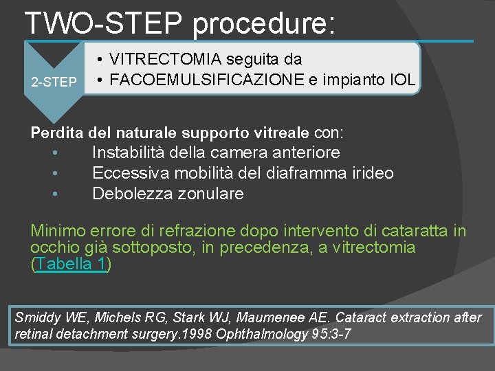 TWO-STEP procedure: 2 -STEP • VITRECTOMIA seguita da • FACOEMULSIFICAZIONE e impianto IOL Perdita