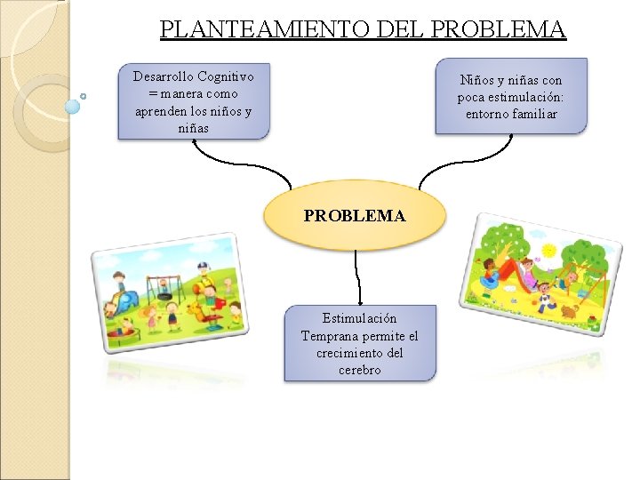 PLANTEAMIENTO DEL PROBLEMA Desarrollo Cognitivo = manera como aprenden los niños y niñas Niños