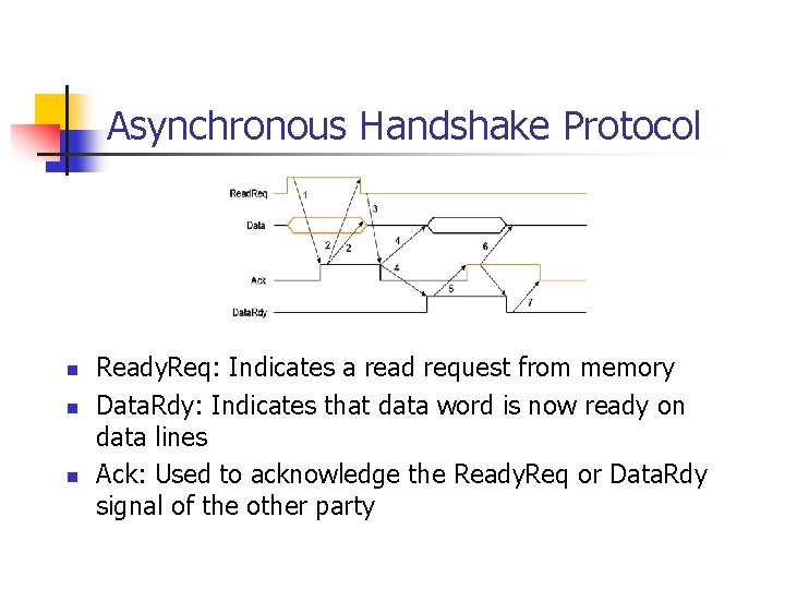 Asynchronous Handshake Protocol n n n Ready. Req: Indicates a read request from memory