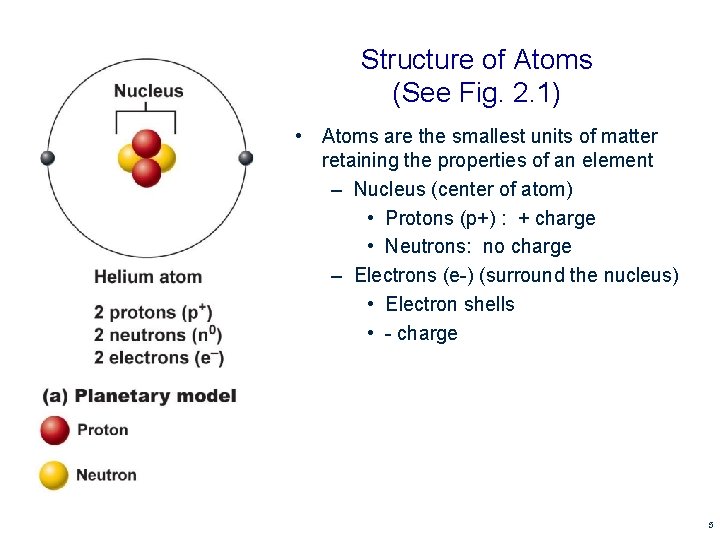 Structure of Atoms (See Fig. 2. 1) • Atoms are the smallest units of Structure of Atoms (See Fig. 2. 1) • Atoms are the smallest units of