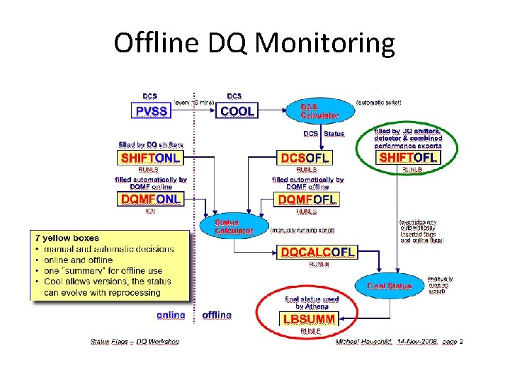 Review of the Trigger Offline Monitoring Review aims