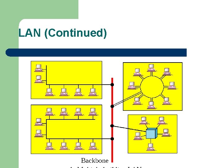 LAN (Continued) 