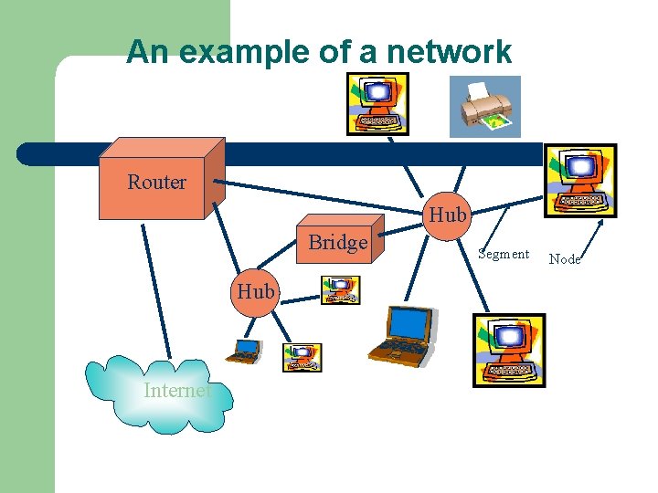 An example of a network Router Hub Bridge Hub Internet Segment Node 