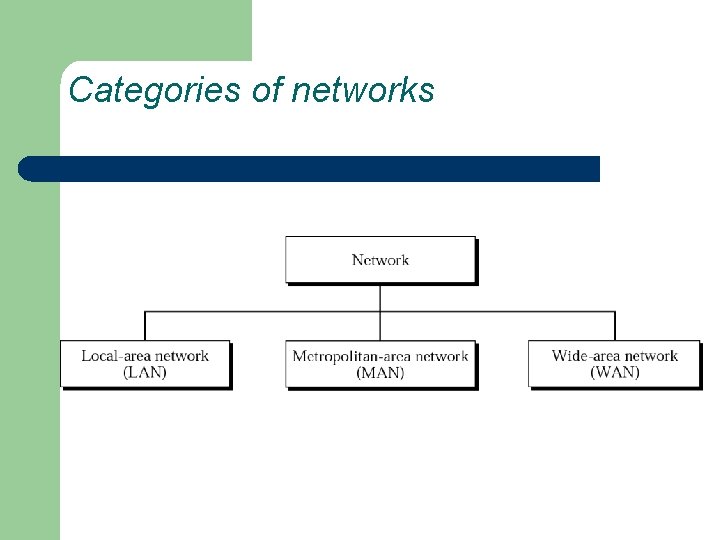 Categories of networks 