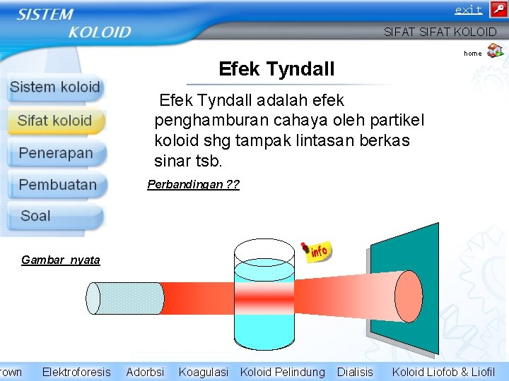 exit SIFAT KOLOID home Efek Tyndall adalah efek penghamburan cahaya oleh partikel koloid shg