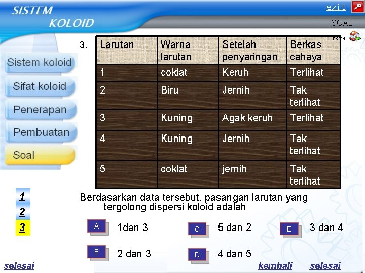 exit SOAL 3. 1 2 3 selesai Larutan Warna larutan Setelah penyaringan Berkas cahaya