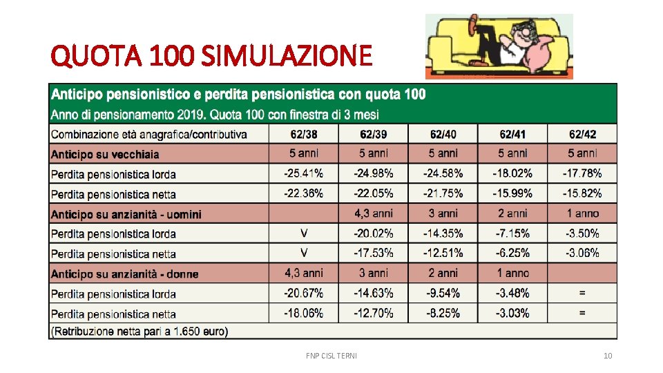 QUOTA 100 SIMULAZIONE FNP CISL TERNI 10 