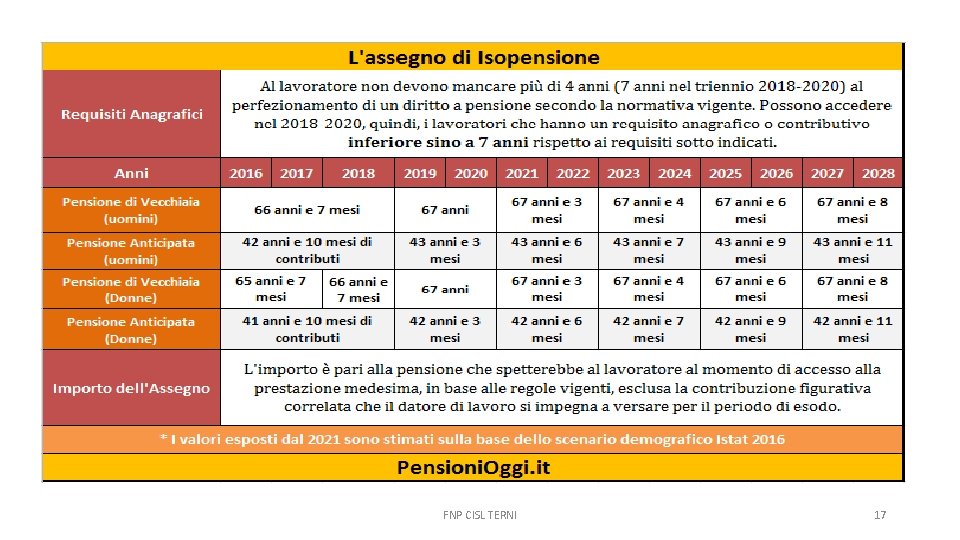 FNP CISL TERNI 17 