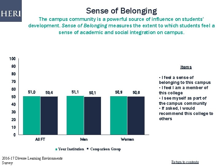 Sense of Belonging The campus community is a powerful source of influence on students’