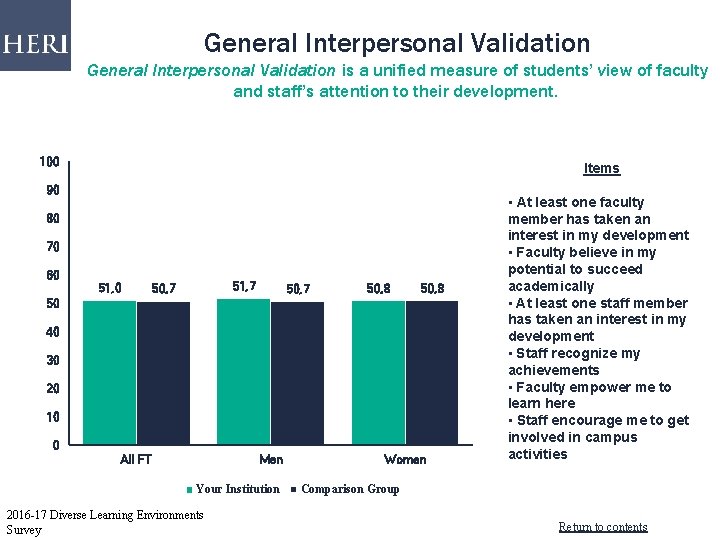 General Interpersonal Validation is a unified measure of students’ view of faculty and staff’s